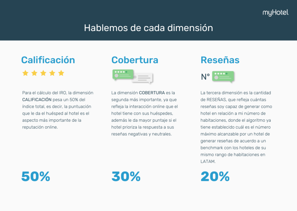 eBook IRO - índice de Reputación Online